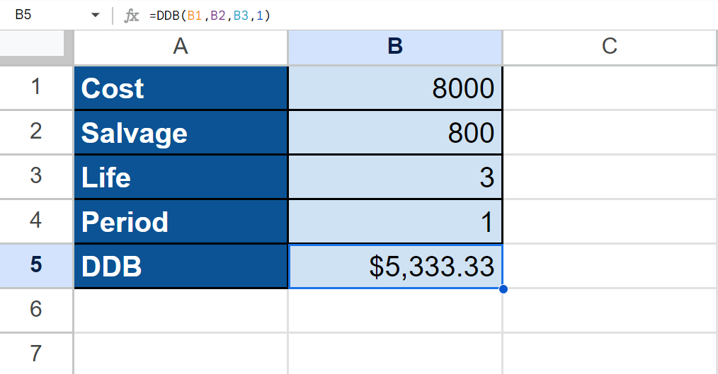 DDB Function in Google Sheets