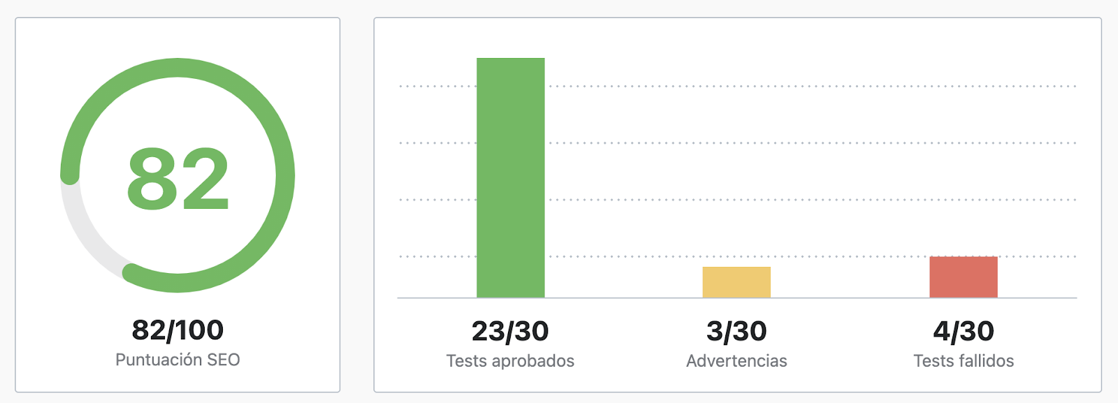 Auditoría SEO con Rank Math