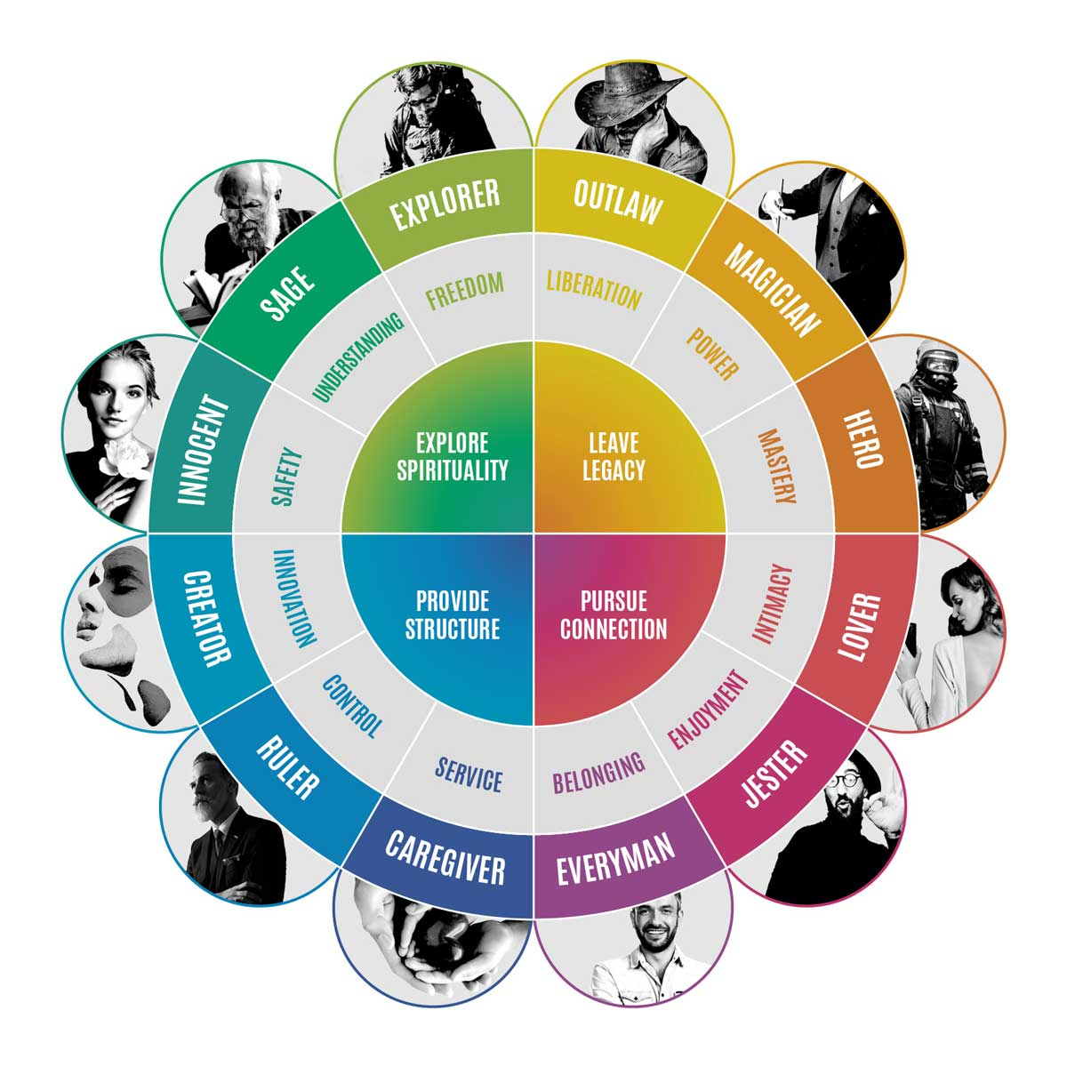 Brand Archetypes What They Are and  Examples