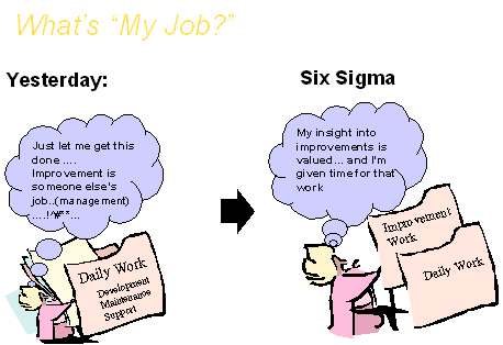 https://www.isixsigma.com/images/stories/migrated/graphics/c030625b.gif