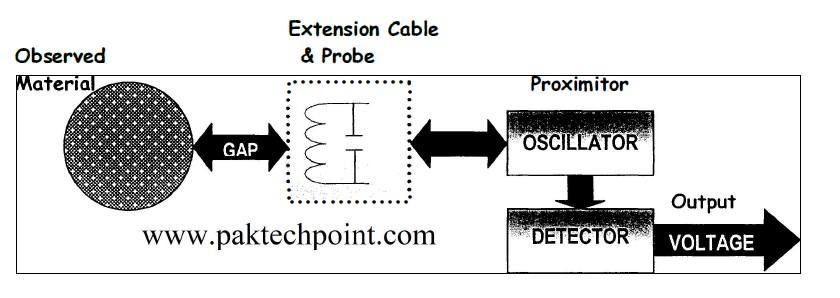 Vibration Monitoring System