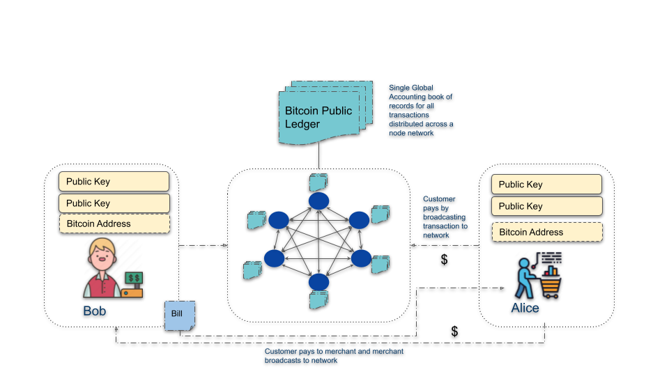 bitcoin as an anti-institutional diagram