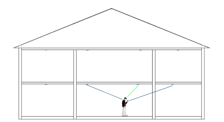 A guy standing in a room with his phone. Lines are drawn towards the phone to indicate beacon signals