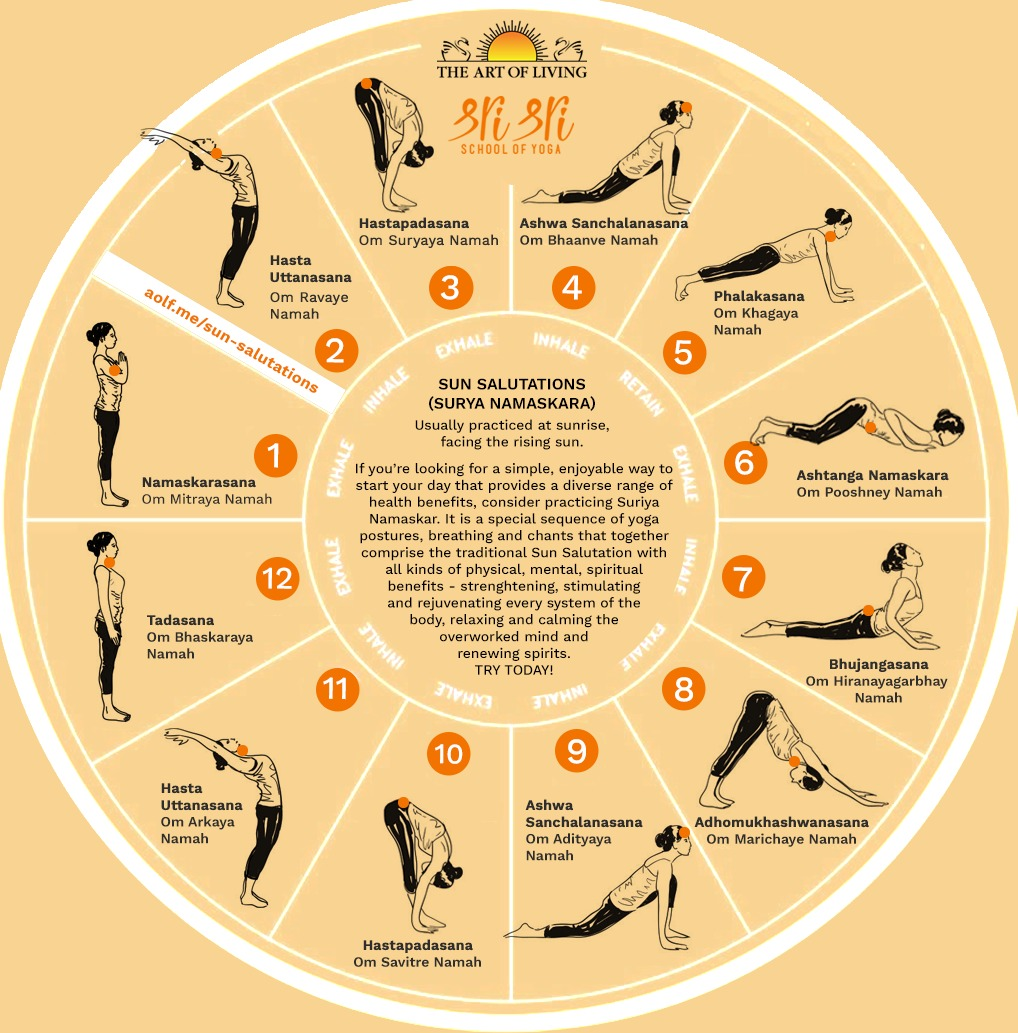 108 Art of Living Surya Namaskar Count: Uplift Your Body-Mind-Spirit! | The  Art of Living