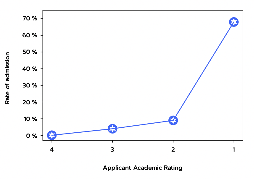 polygence-academic-rating-graph