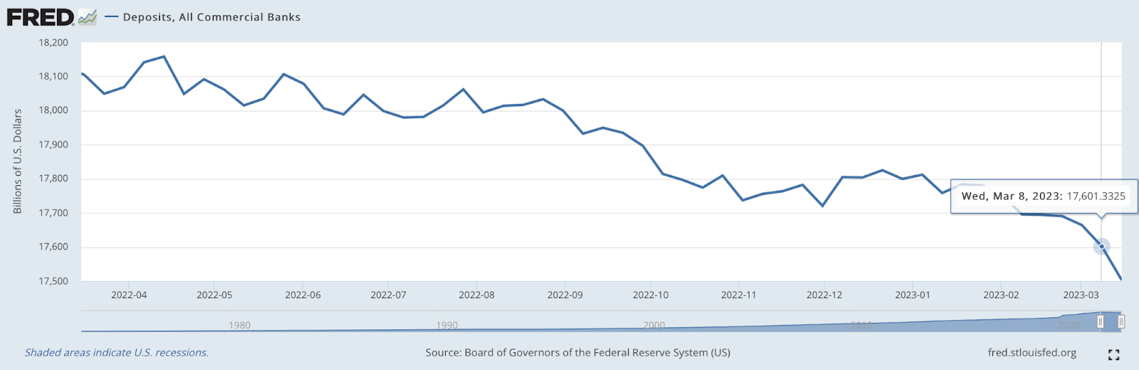 為什麼美聯儲資產負債表的激增不代表QE的開始