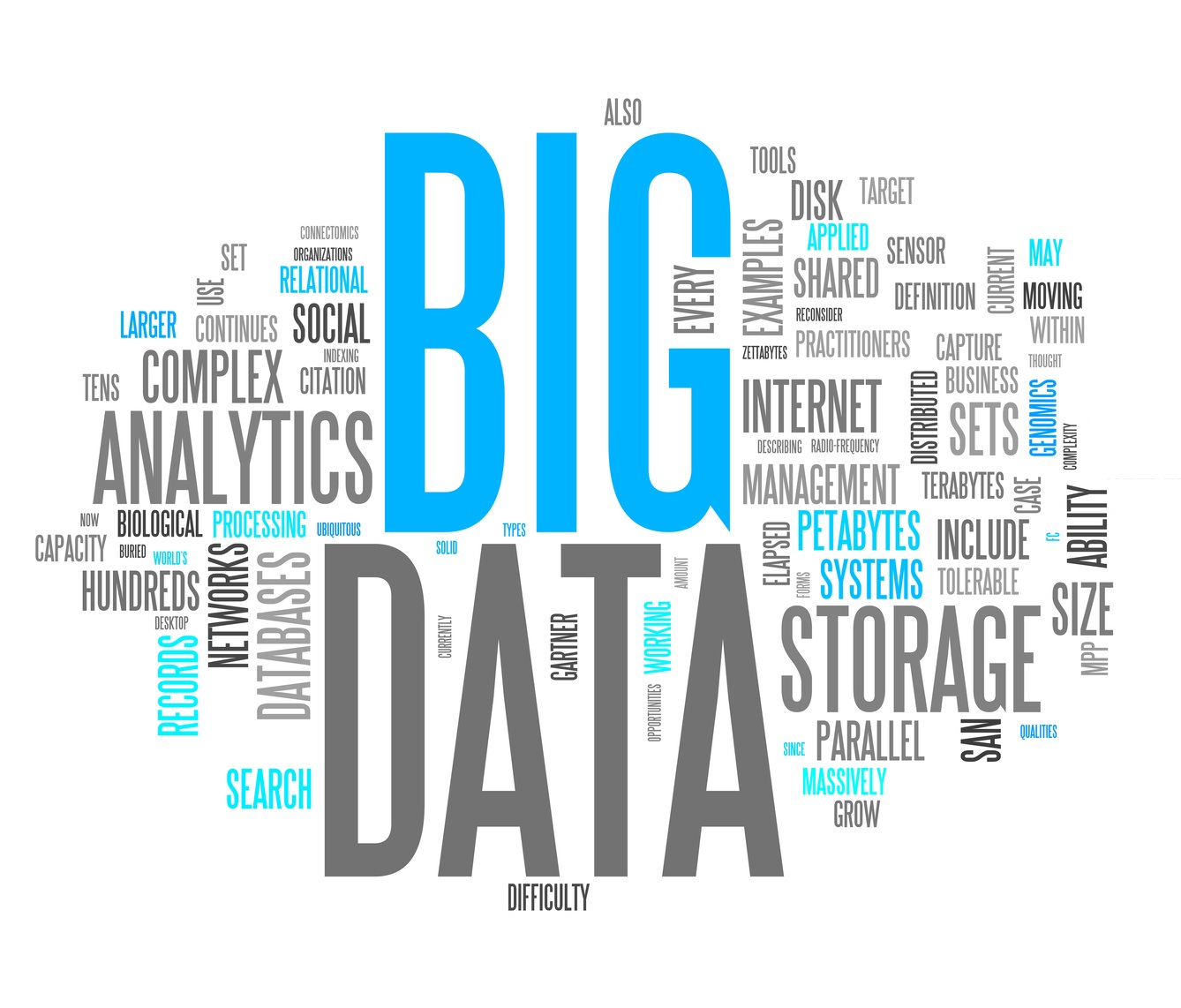 big data consuidor bilaketarekin bat datozen irudiak