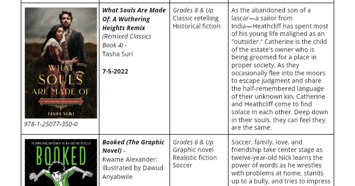 Summer 2022 - Anticipated Books - Grades 6-12