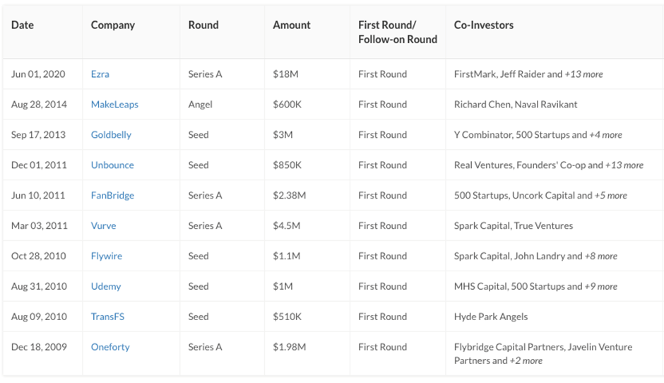 Dave McCrlure’s recent investments-