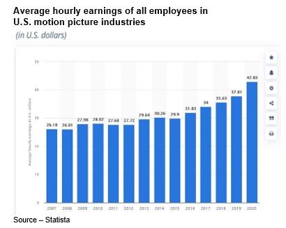 Chart, bar chart

Description automatically generated