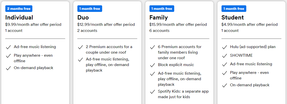 Spotify price list table with all the subscription options detailed listing all the features on each tier.