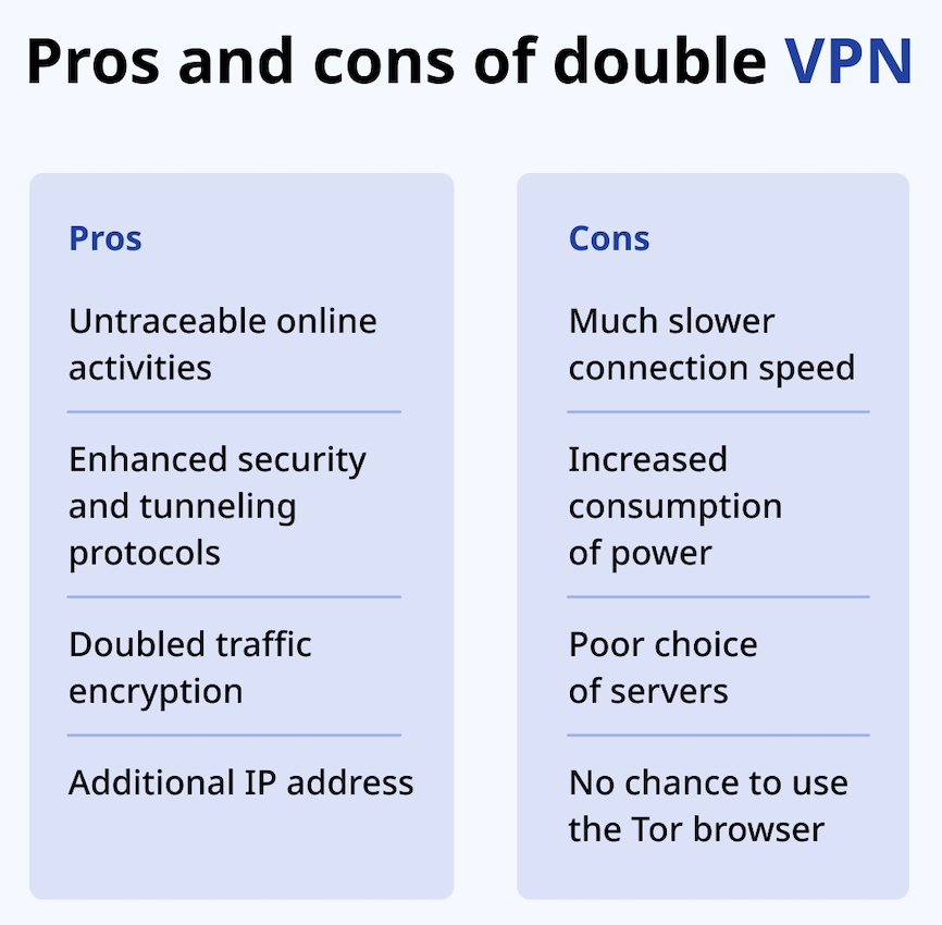 Pros and cons of Double VPN.