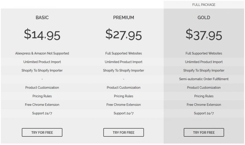 Importify vs oberlo pricing