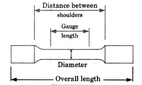 Discuss the tensile test in detail.