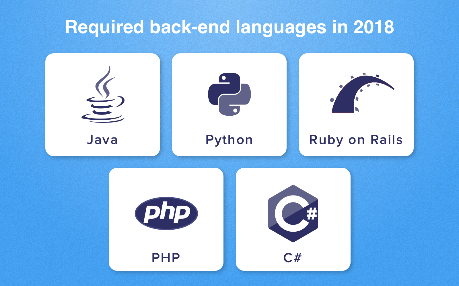 What is Back-end vs Front-end? Explain main differences - Golden Owl