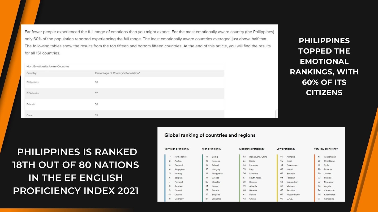 Global ranking 