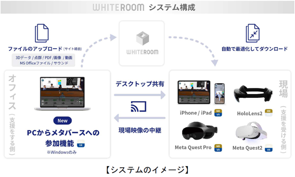 WHITEROOM：VRとMRに対応したメタバースプラットフォーム