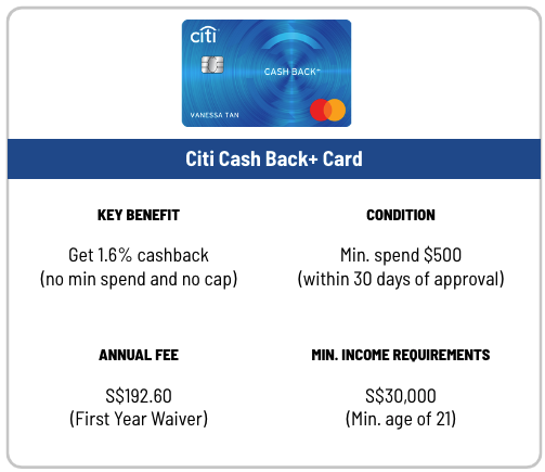 Citbank Cashback+ Card Nov 2022 deals