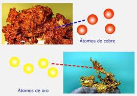 Resultado de imagen de atomos de cobre