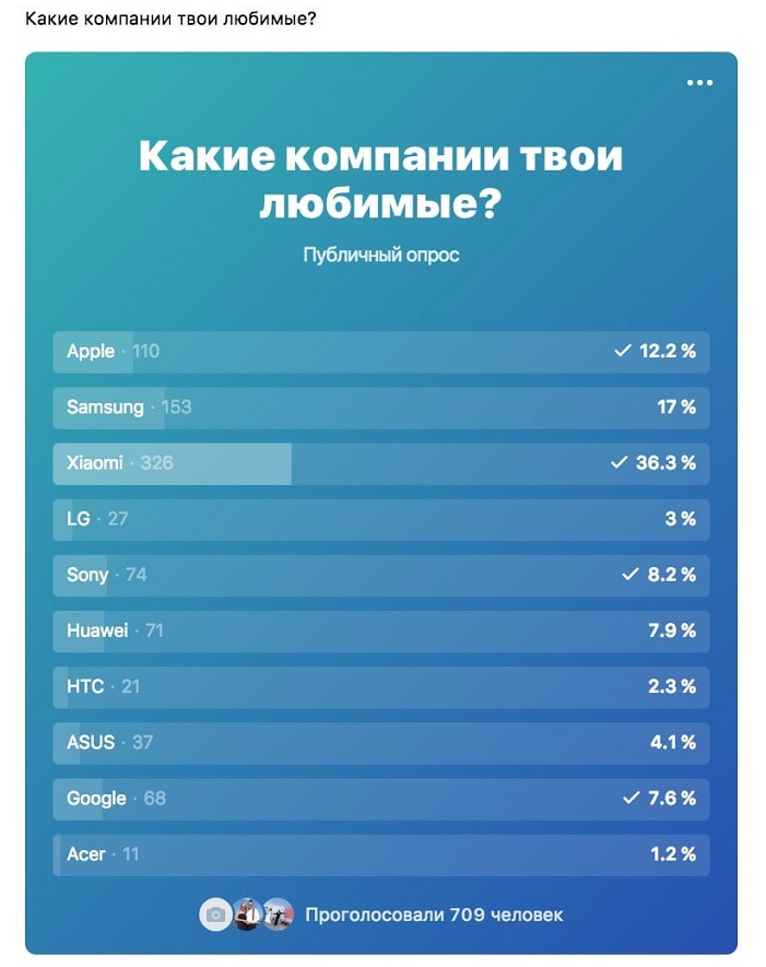 Варианты опросов в группе. Опрос. Опросы. Опрос в ВК. Опросник ВКОНТАКТЕ.