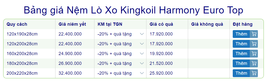 Đại lý bán nệm lò xo Mỹ Kingkoil tại Bến Lức, Long An