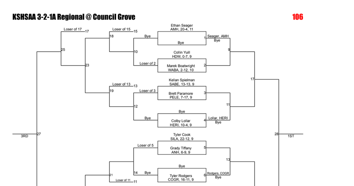 Wrestling Brackets.pdf Google Drive