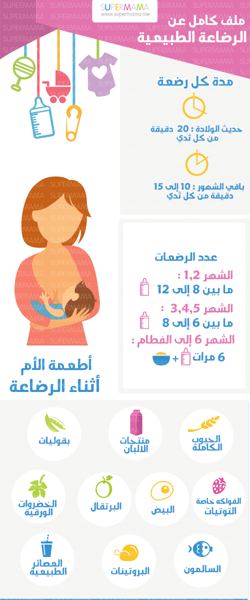 10 مشروبات ومأكولات ممنوعة عليك أثناء الرضاعة | سوبر ماما