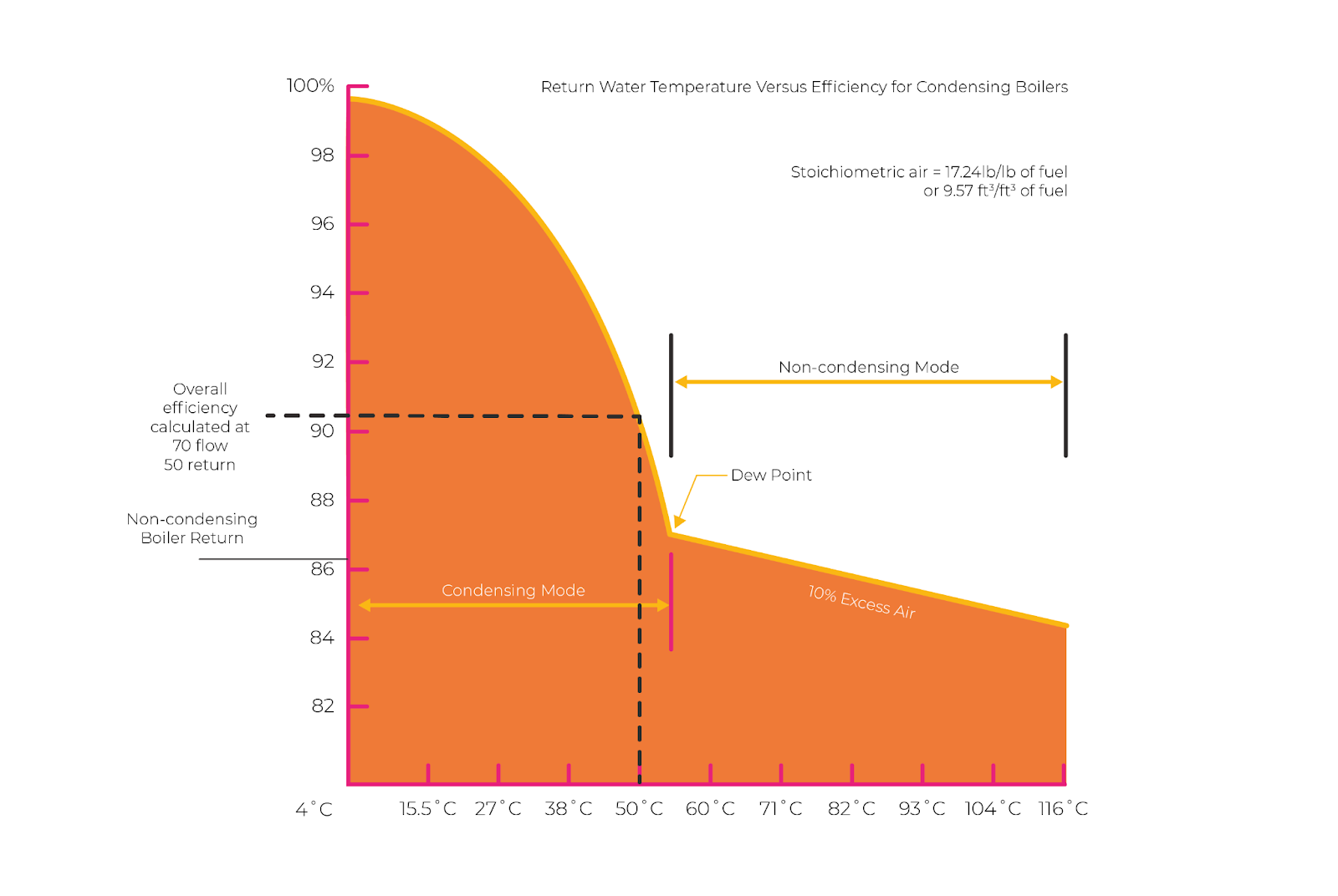 return water temperature versus efficiency diagram