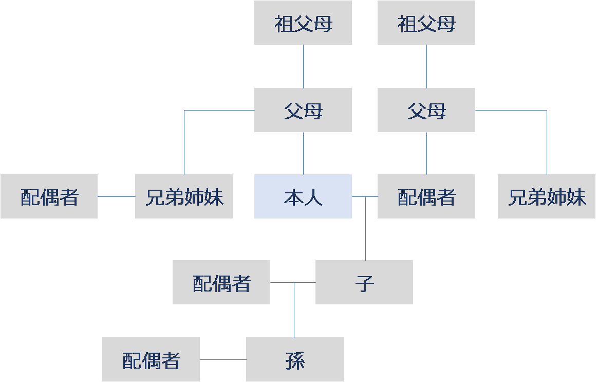 関連当事者取引とは 事例と解消までの道のり イポコンblog