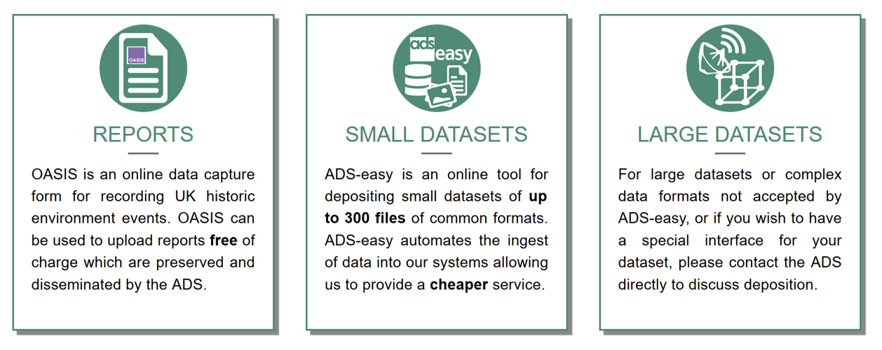 The OASIS form allows archaeological and heritage practitioners to provide information about their investigations to local authorities and securely archive it within our Grey Literature Library for free.
ADS-easy is a faster way to deposit small to medium-sized project archives and associated metadata directly into the ADS repository. Please note, only certain data types can be submitted through ADS-easy, while file size limits and file number restrictions are in place. The ADS-easy help pages have a step-by-step guide to using ADS-easy. The first 150 images are included in the startup fee and all other files have an associated fee.
For larger projects, a variety of data delivery methods can be accommodated including CD-ROM, portable hard drive, email and Cloud services. Data should be accessible without a password or other security features or restrictions enabled. We accept some forms of compressed data (i.e., .zip, .gz).