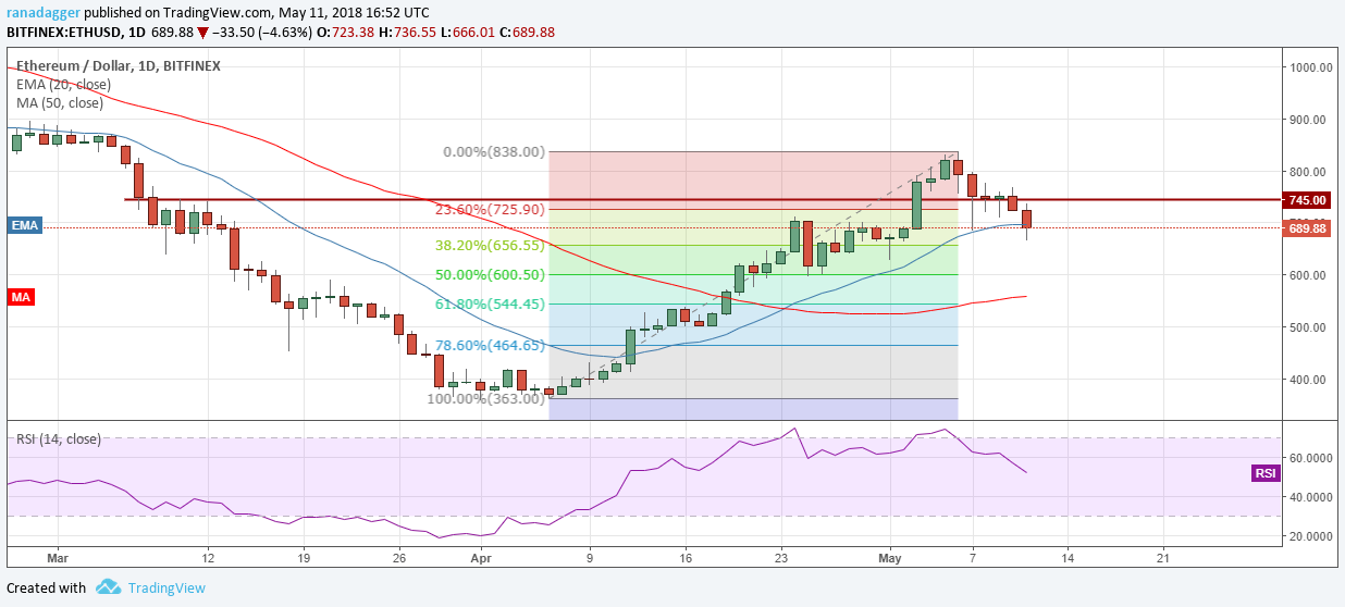 https://www.tradingview.com/x/f0g4mZ6F/