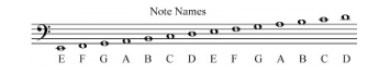 note names