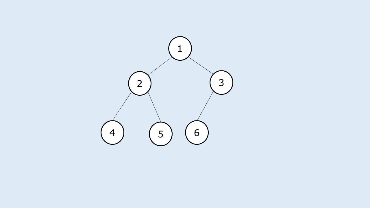 Count Number of Nodes in a Binary Tree - Updated