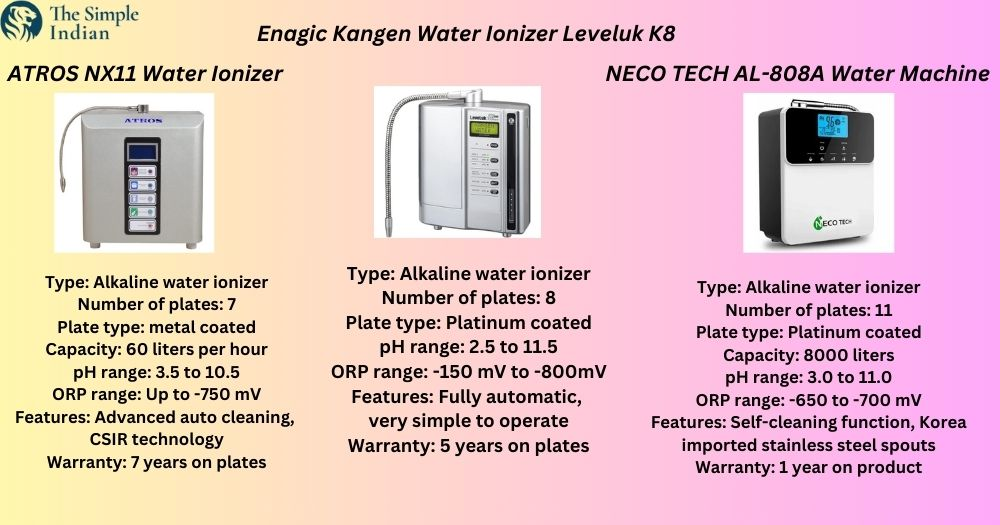 How much does Kangen Water cost