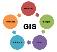 GIS homework help