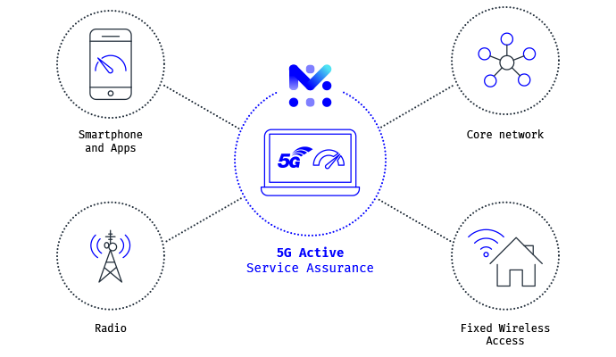 testing for 5G applications