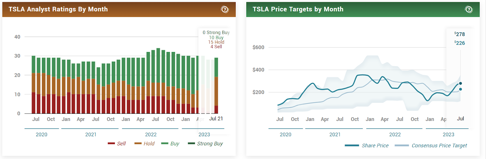 Tesla Inc. (TSLA Stock) - Fell by 9.47%, Elon Musk Loses Wealth