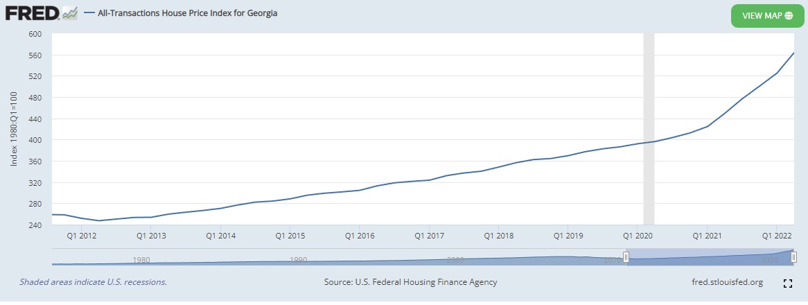 transaction house prices Georgia