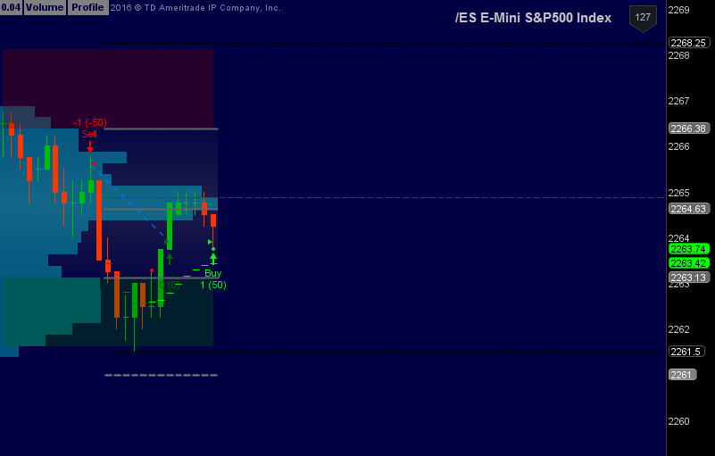 Guide to intraday trading from an American trader Verniman / Part № 2