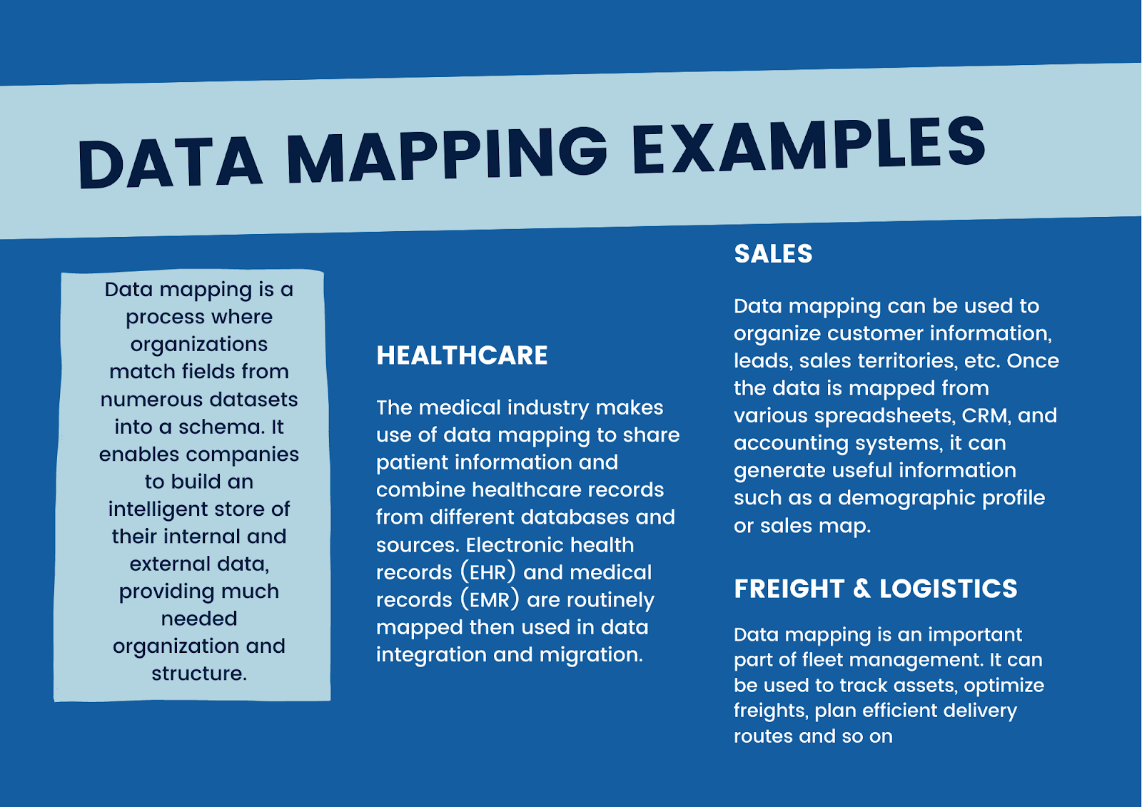 Data mapping examples across sectors 