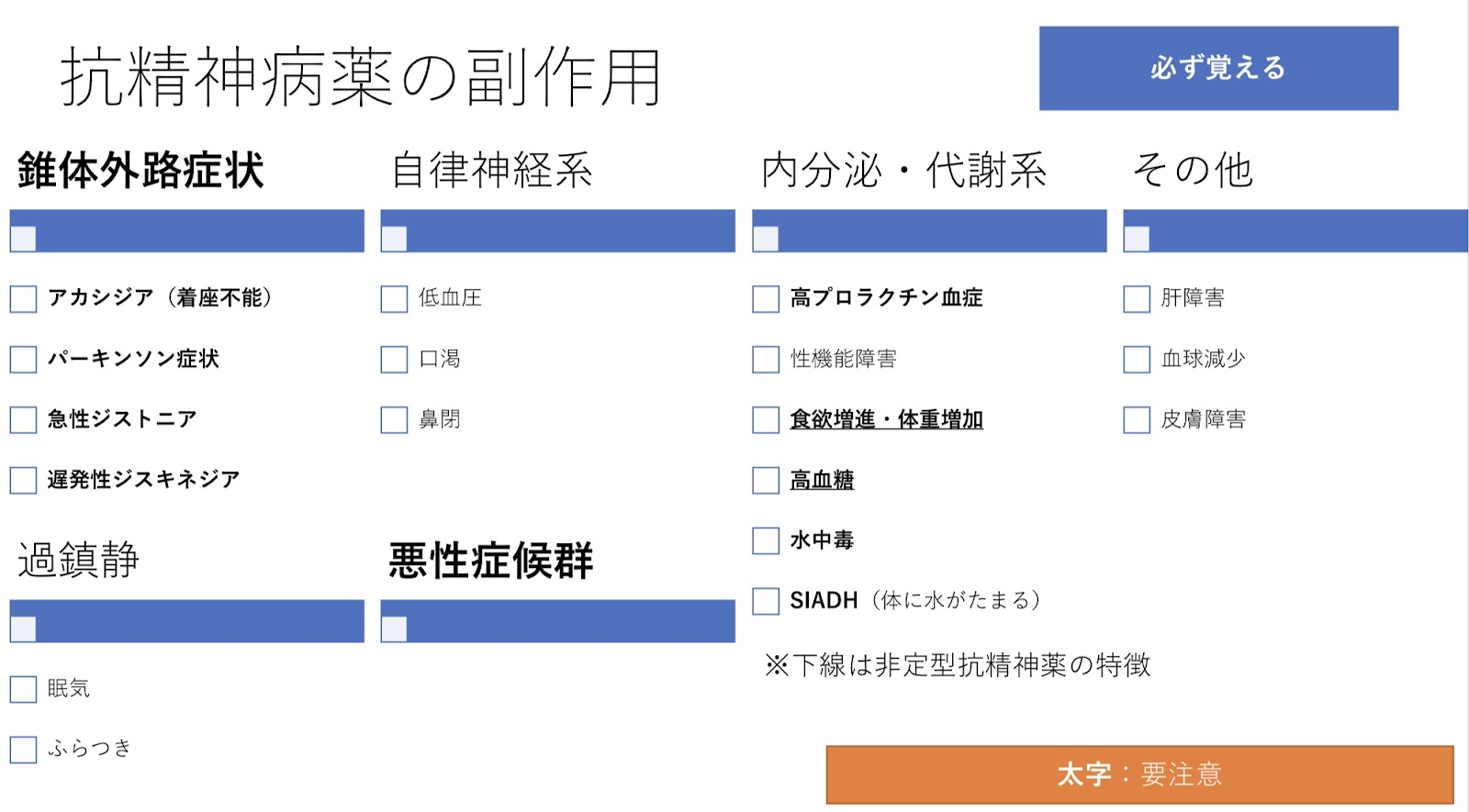 公認心理師試験 向精神薬は何から勉強する 出題頻度の高いものについて 保健師の学びブログ
