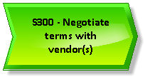 S300 - Negotiate terms with vendor.png