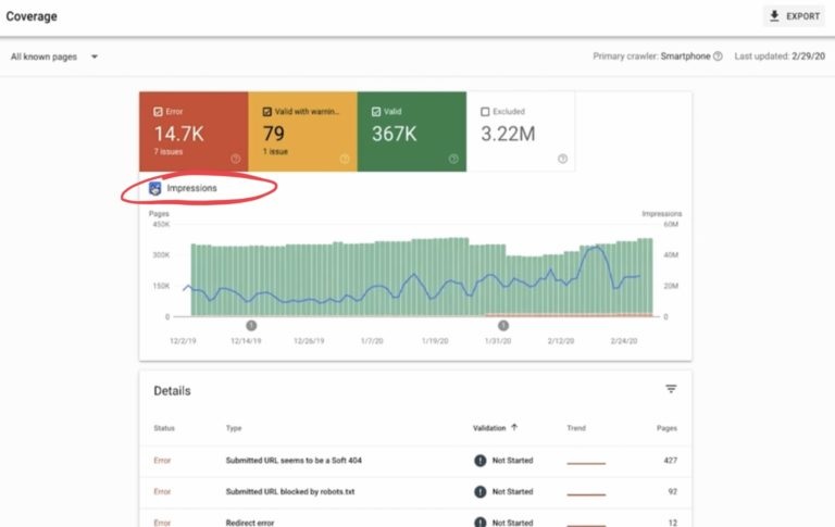 Google Search Console  performance