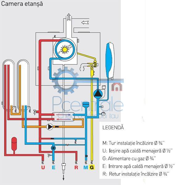 centrala termica cu schimbator placi și 2 rezervoare