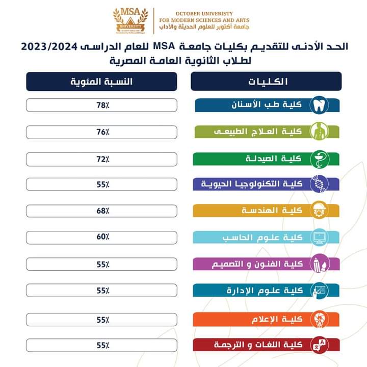 تنسيق كليات جامعة MSA أكتوبر للعلوم الحديثة والآداب 2023