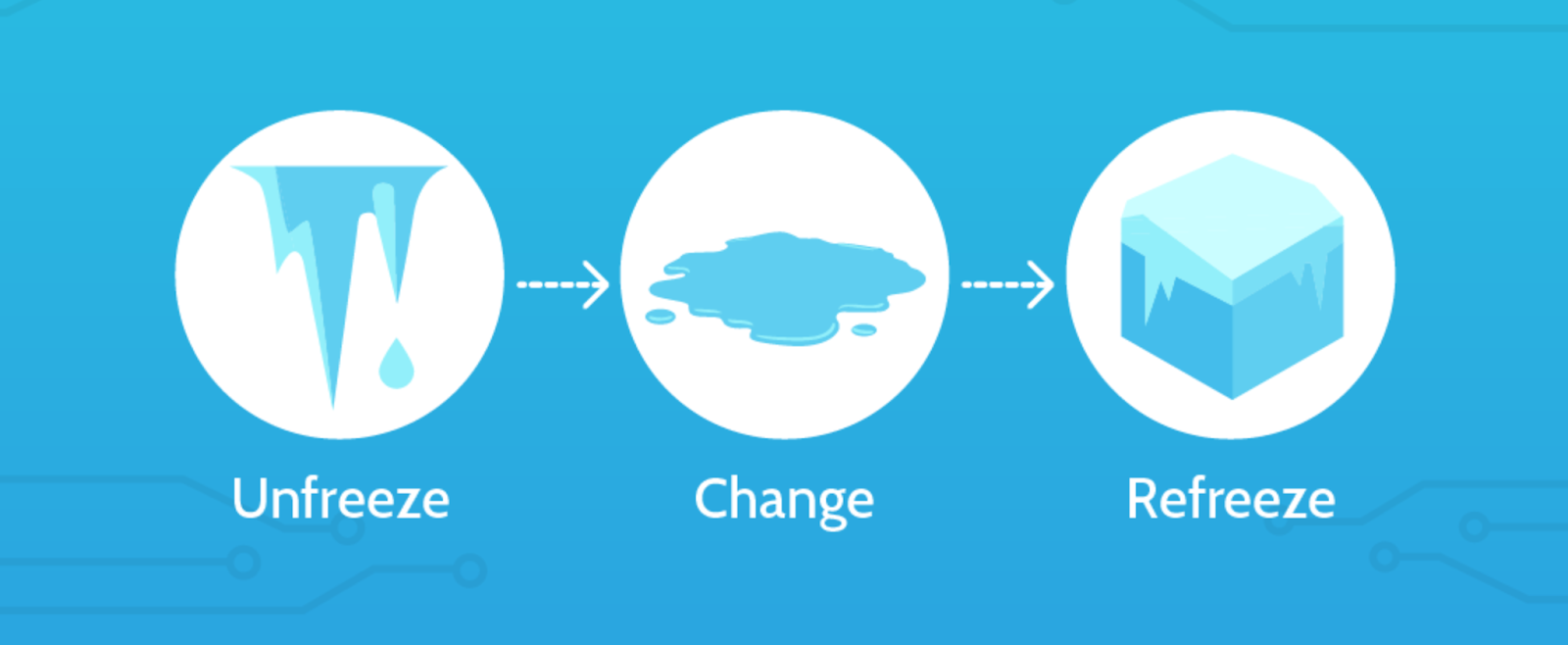 8 Proven Change Management Models To Scale Like A Pro