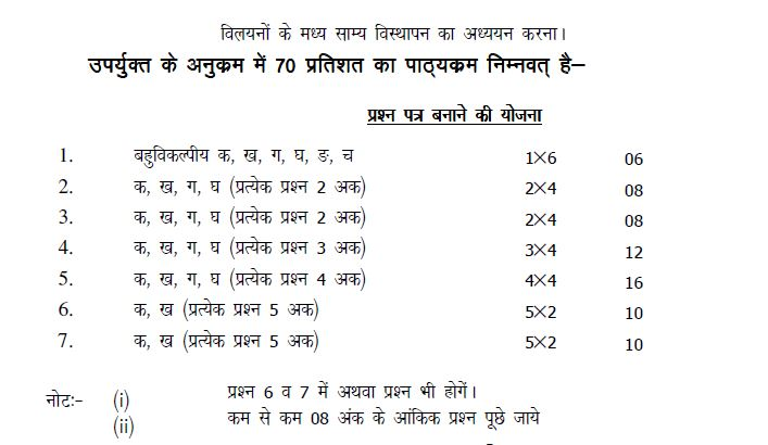 UP Board Class 11 Chemistry Syllabus and marking scheme