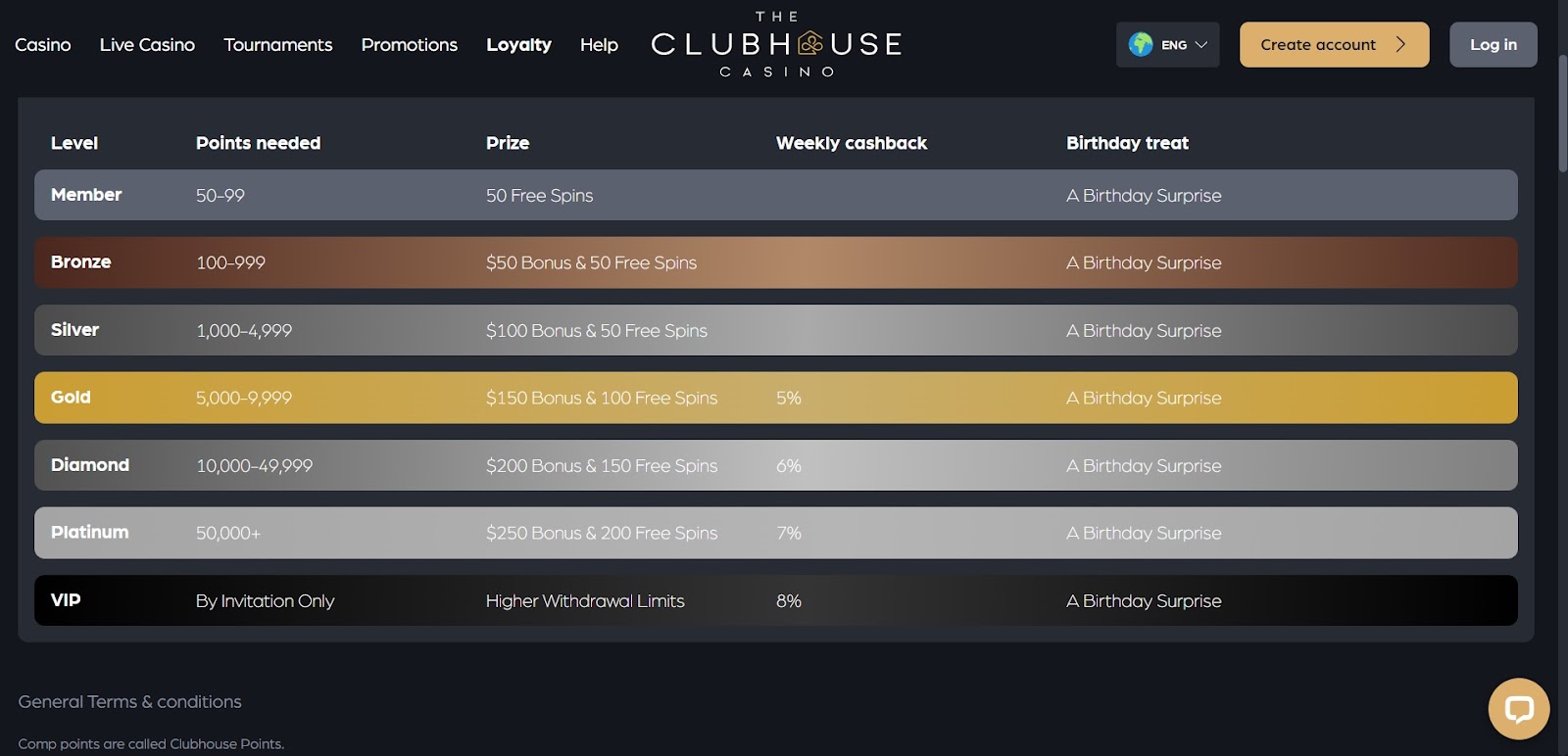 Best Casino Bonus Codes & Promotions at the Clubhouse Casino in [year] 9