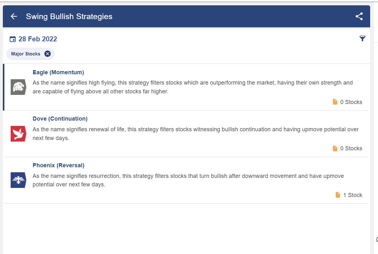 Momentum Investing Strategies - A Guide on Momentum Trading 6