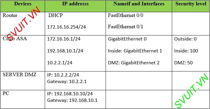 Configure Cisco asa http inspection url filtering (2)